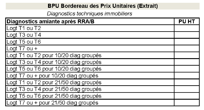 Exemple de BPU