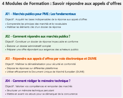 Formations répondre aux appels d'offres